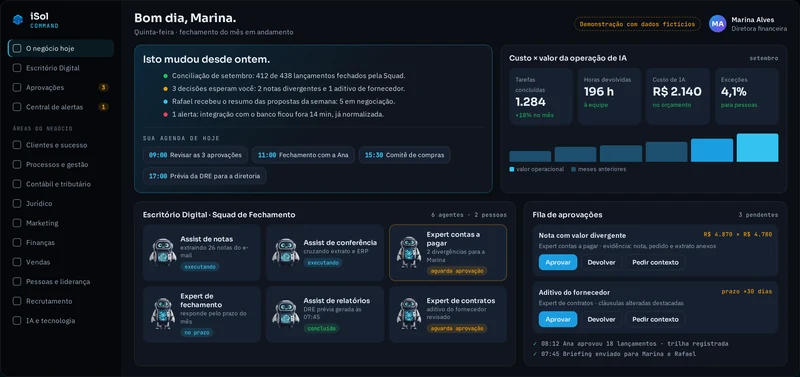 Prévia da tela do iSol Command com dados fictícios: Morning Briefing, custo × valor, Escritório Digital e fila de aprovações